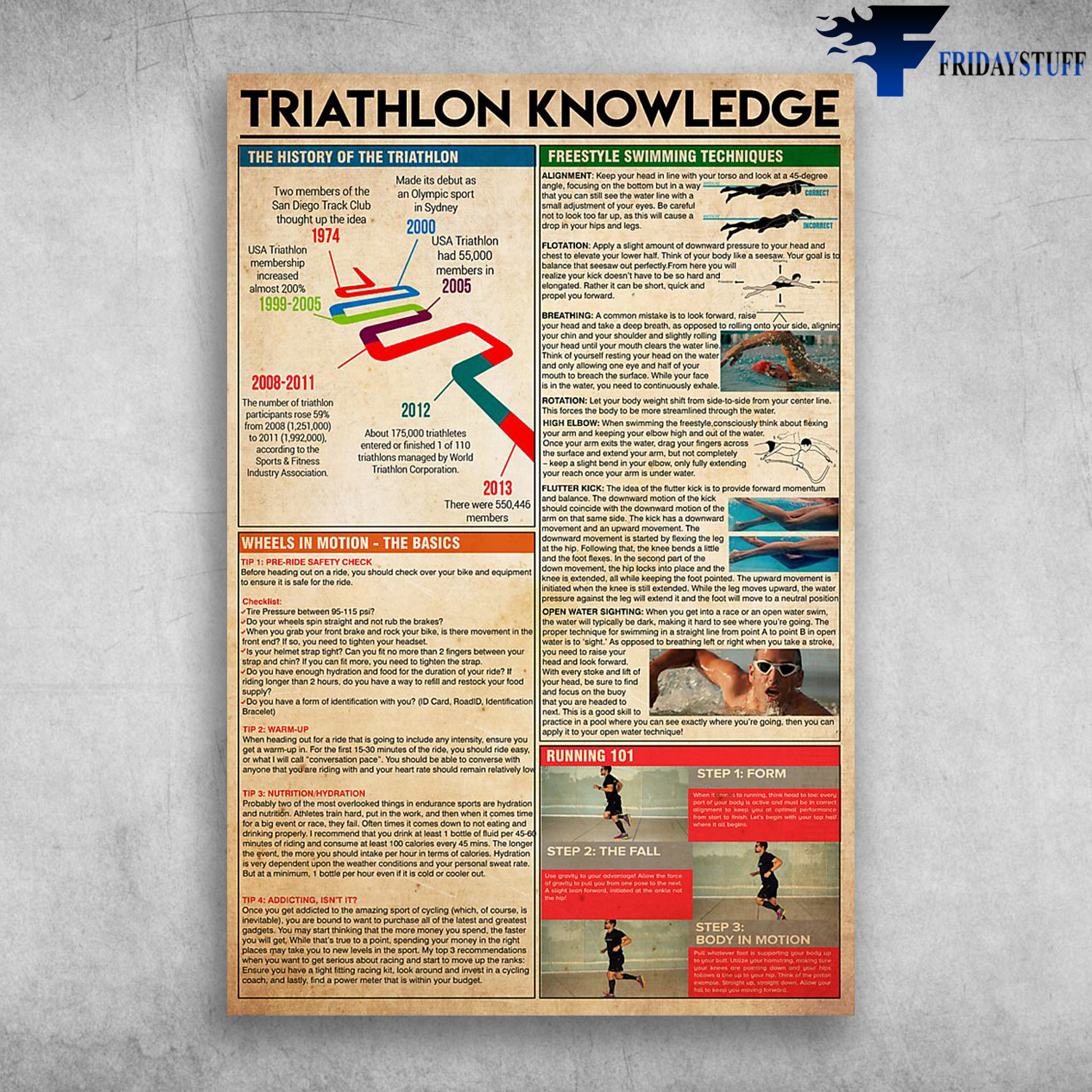 Triathlon Knowledge Freestyle Swimming Techniques