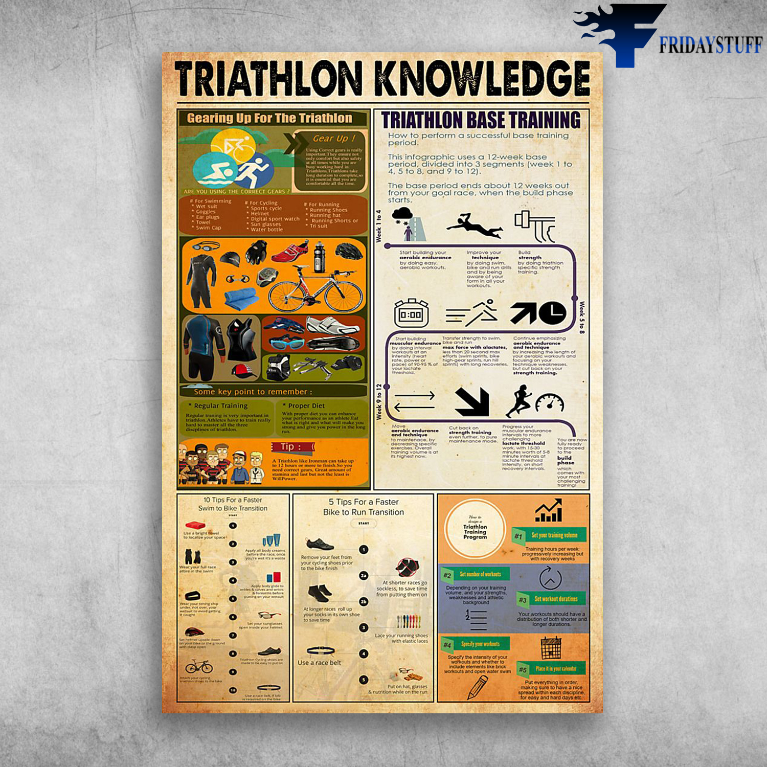 Triathlon Knowledge Gearing Up For The Triathlon