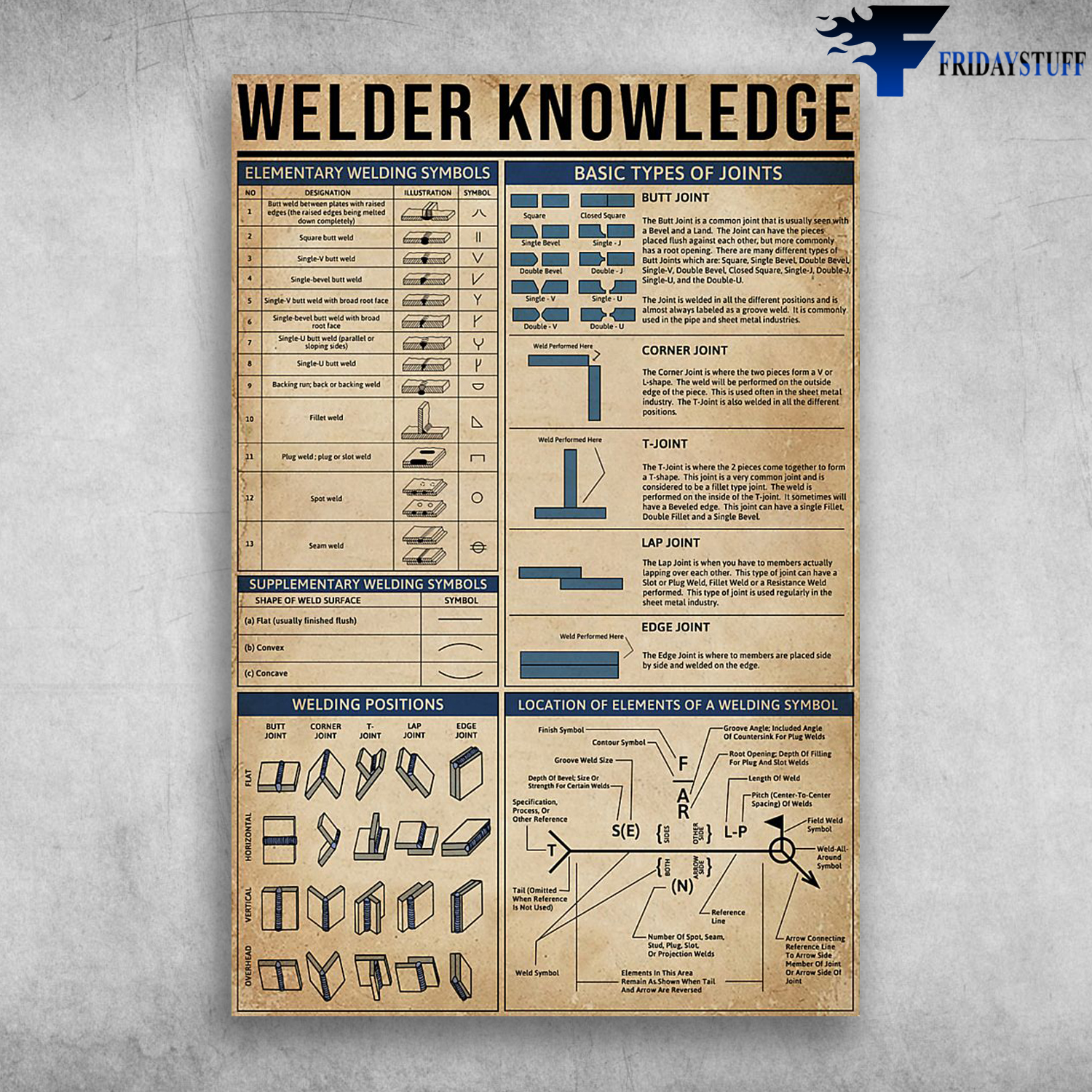 Welder Knowledge Elementary Welding Symbols Basic Types Of Joints