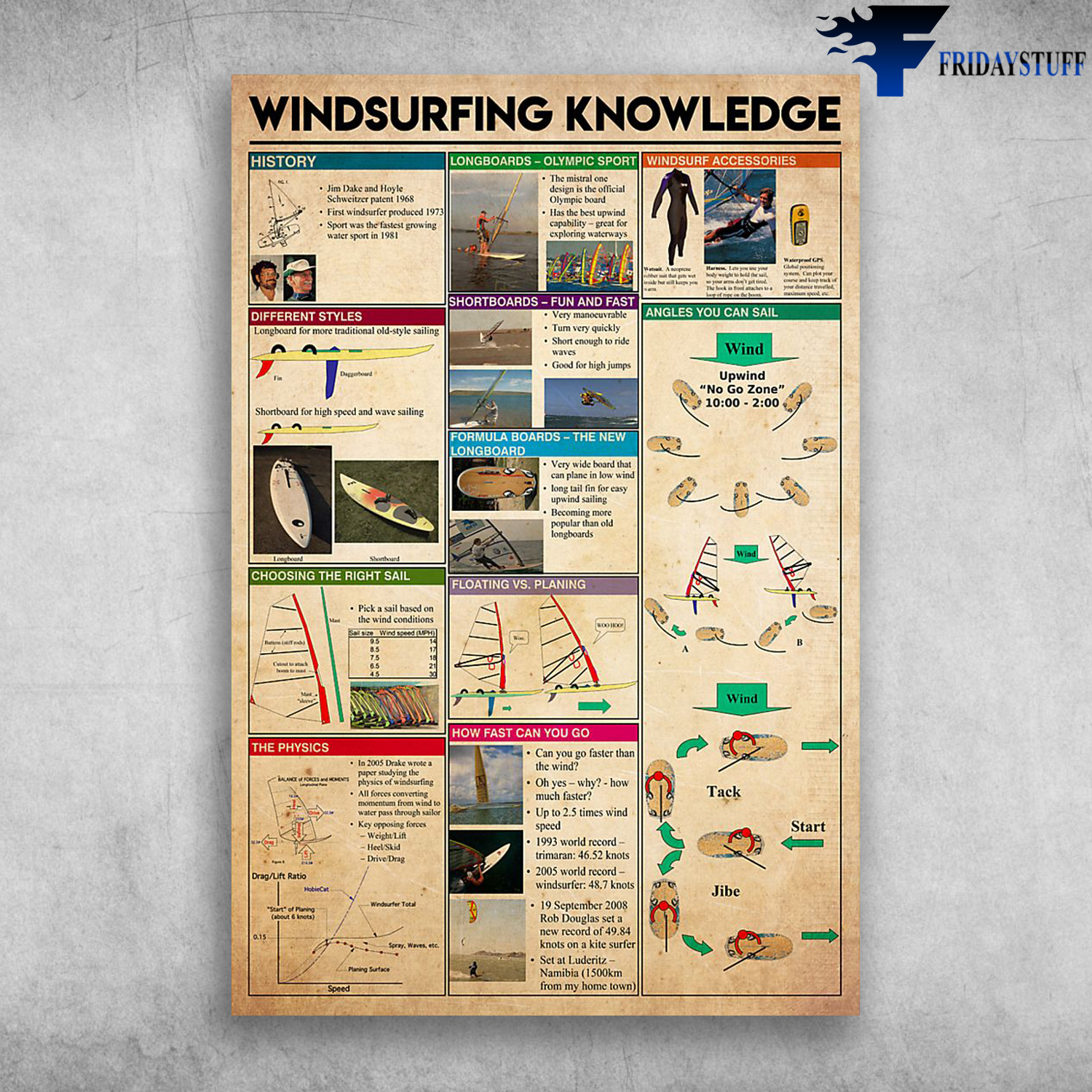 Windsurfing Knowledge Choosing The Right Sail In Windsurfing