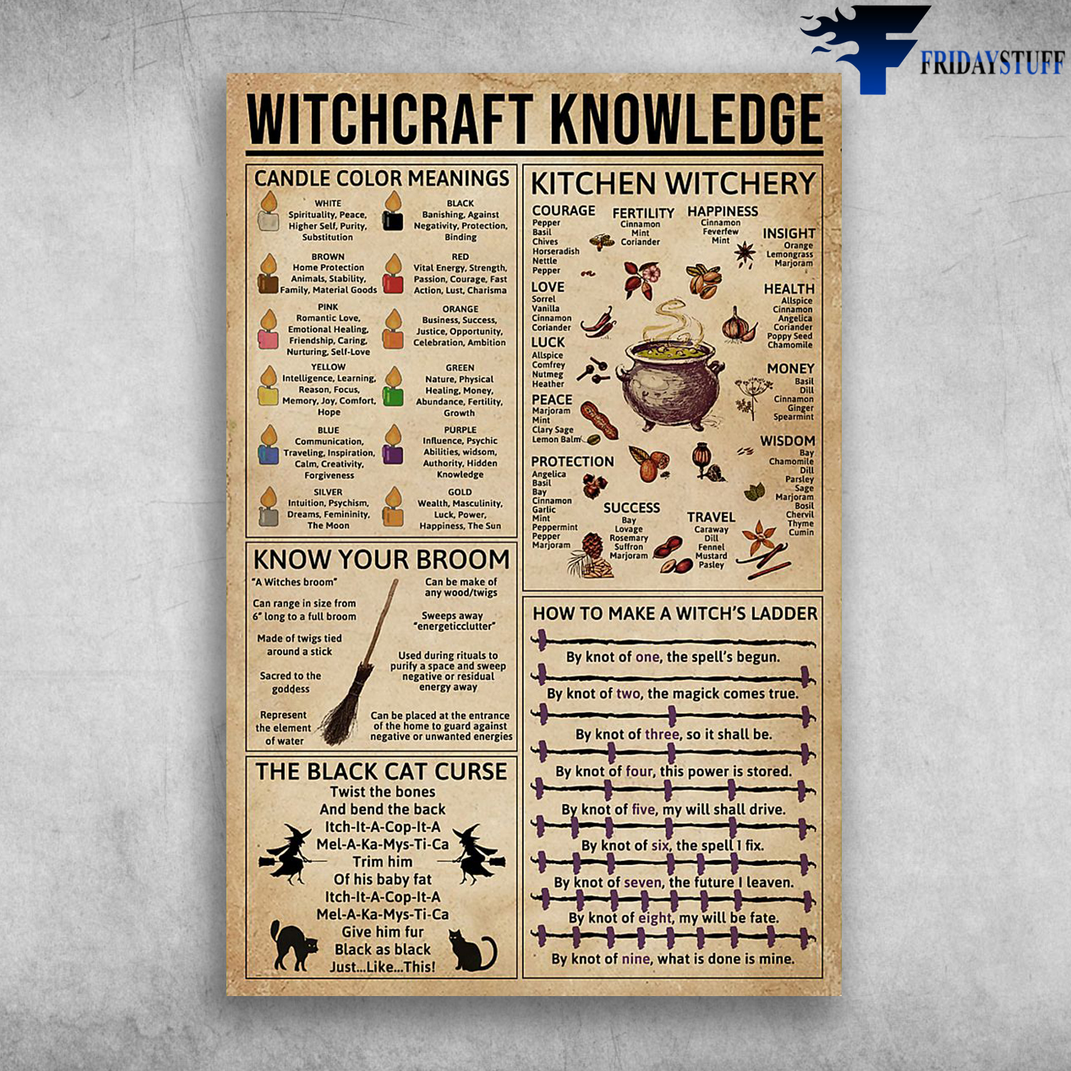 Witchcraft Knowledge Candle Color Meanings Kitchen Witchery