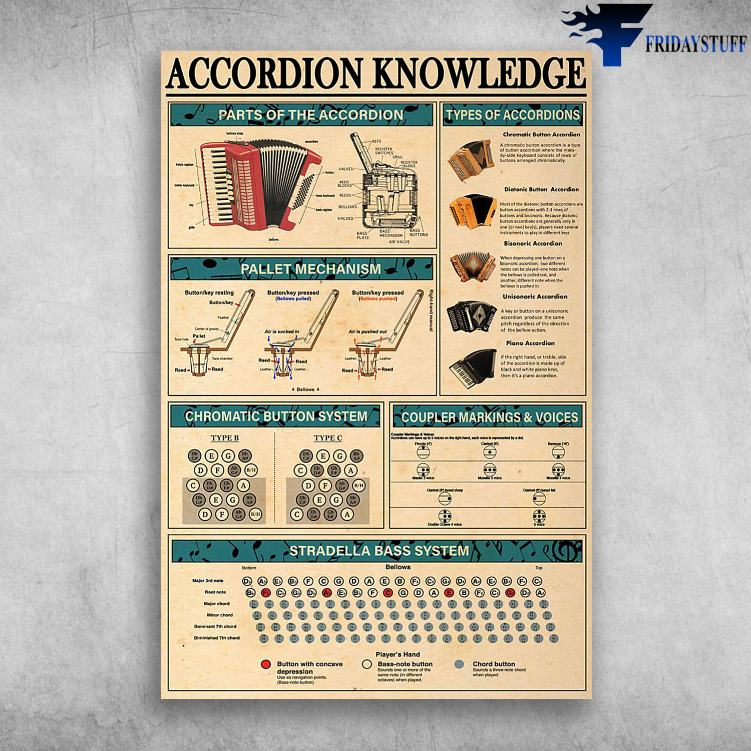 Accordion Knowledge Parts Of The Accordion Pallet Mechanism