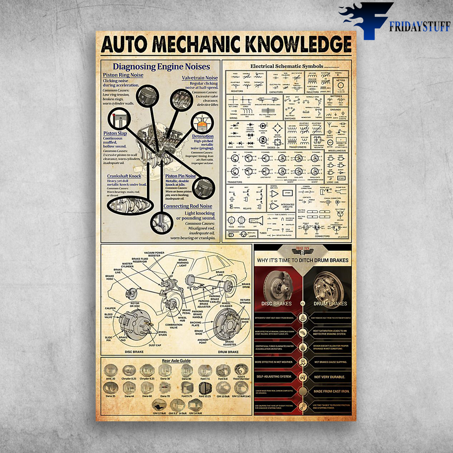 Auto Mechanic Knowledge Diagnosing Engine Noises