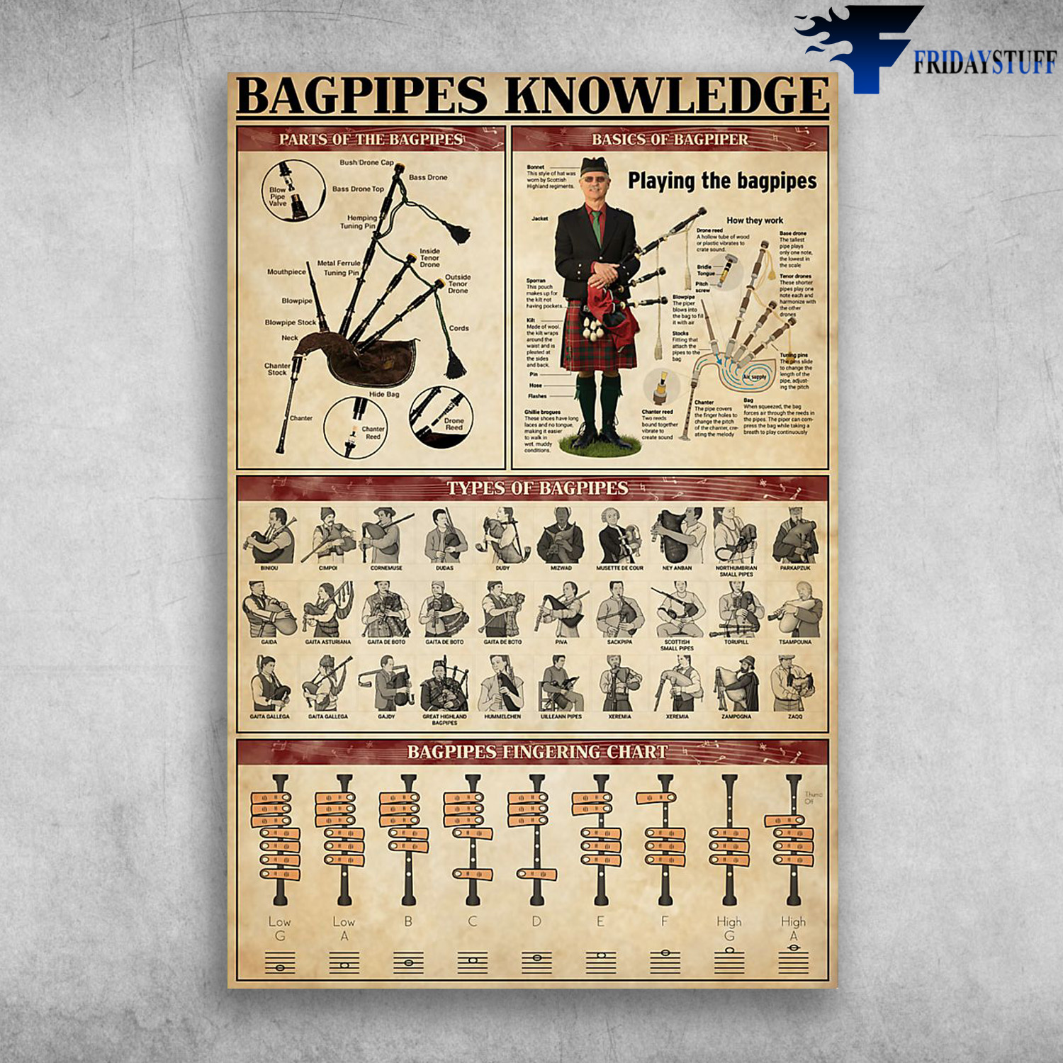 Bagpipes Knowledge Parts Of The Bagpipes Basics Of Bagpiper