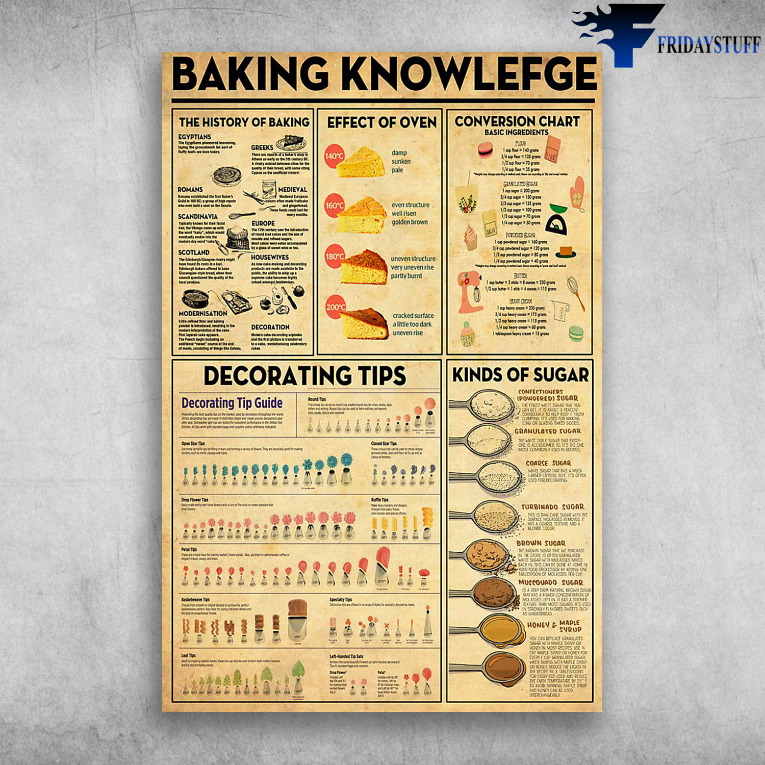 Baking Knowledge The History Of Baking Decorating Tips