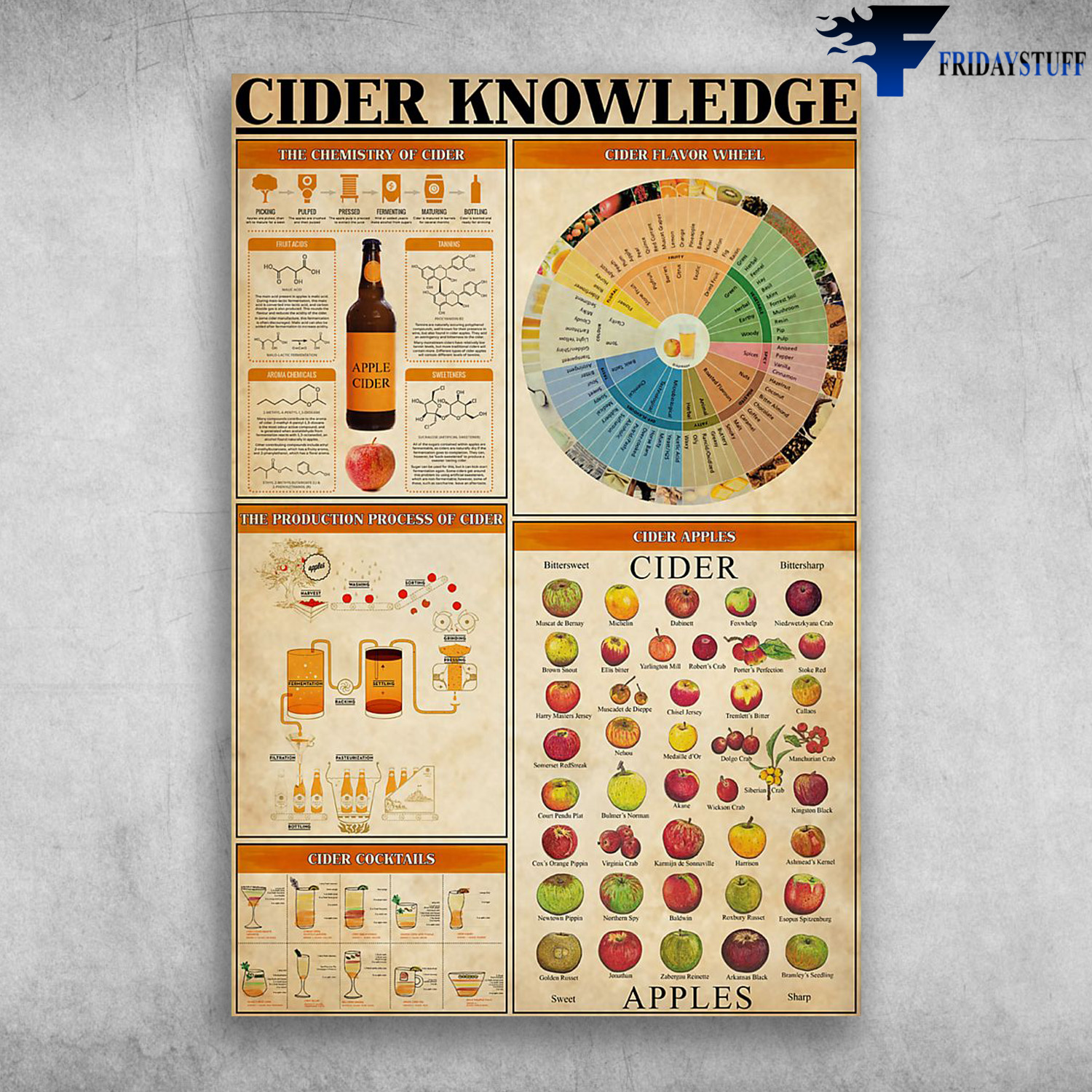 Cider Knowledge Cider Flavor Wheel The Chemistry Of Cider