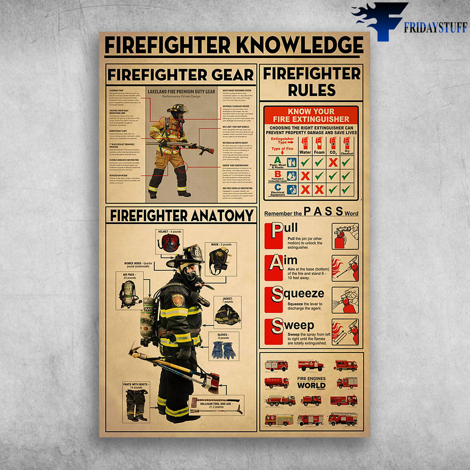 Firefighter Knowledge Firefighter Gear Firefighter Anatomy