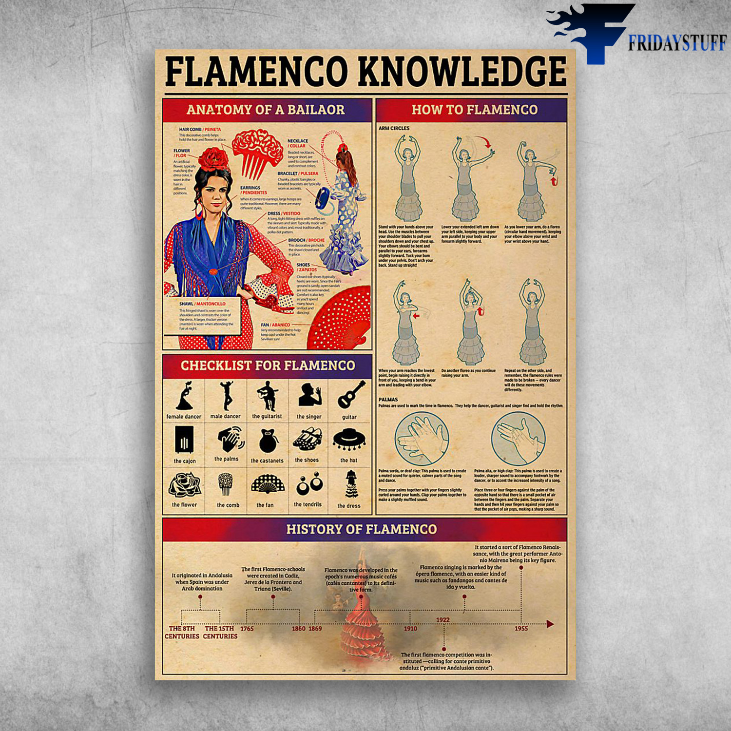 Flamenco Knowledge Anatomy Of A Bailaor How To Flamenco