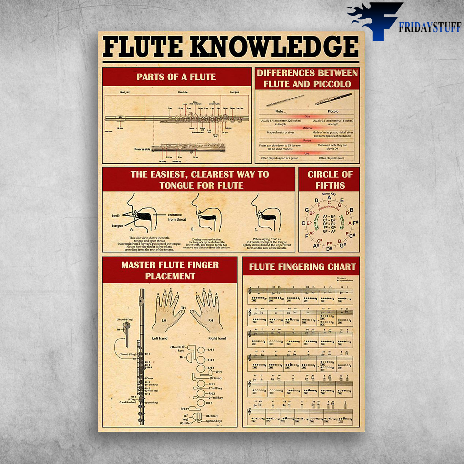Flute Knowledge Parts Of A Flute Circle Of Fifths