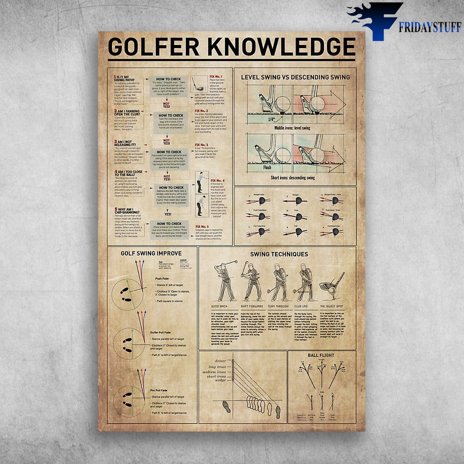 Golfer Knowledge Level Swing Vs Descending Swing Golf Swing Improve