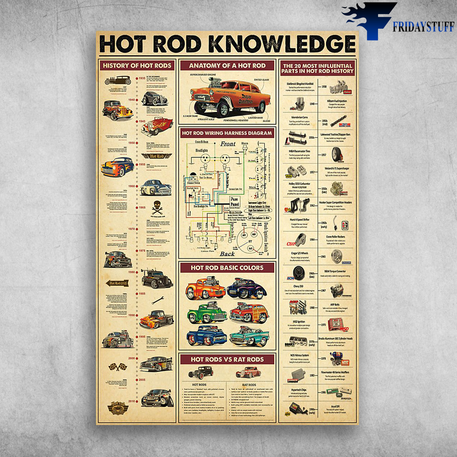 Hot Rod Knowledge History Of Hot Rods Anatomy Of A Hot Rod