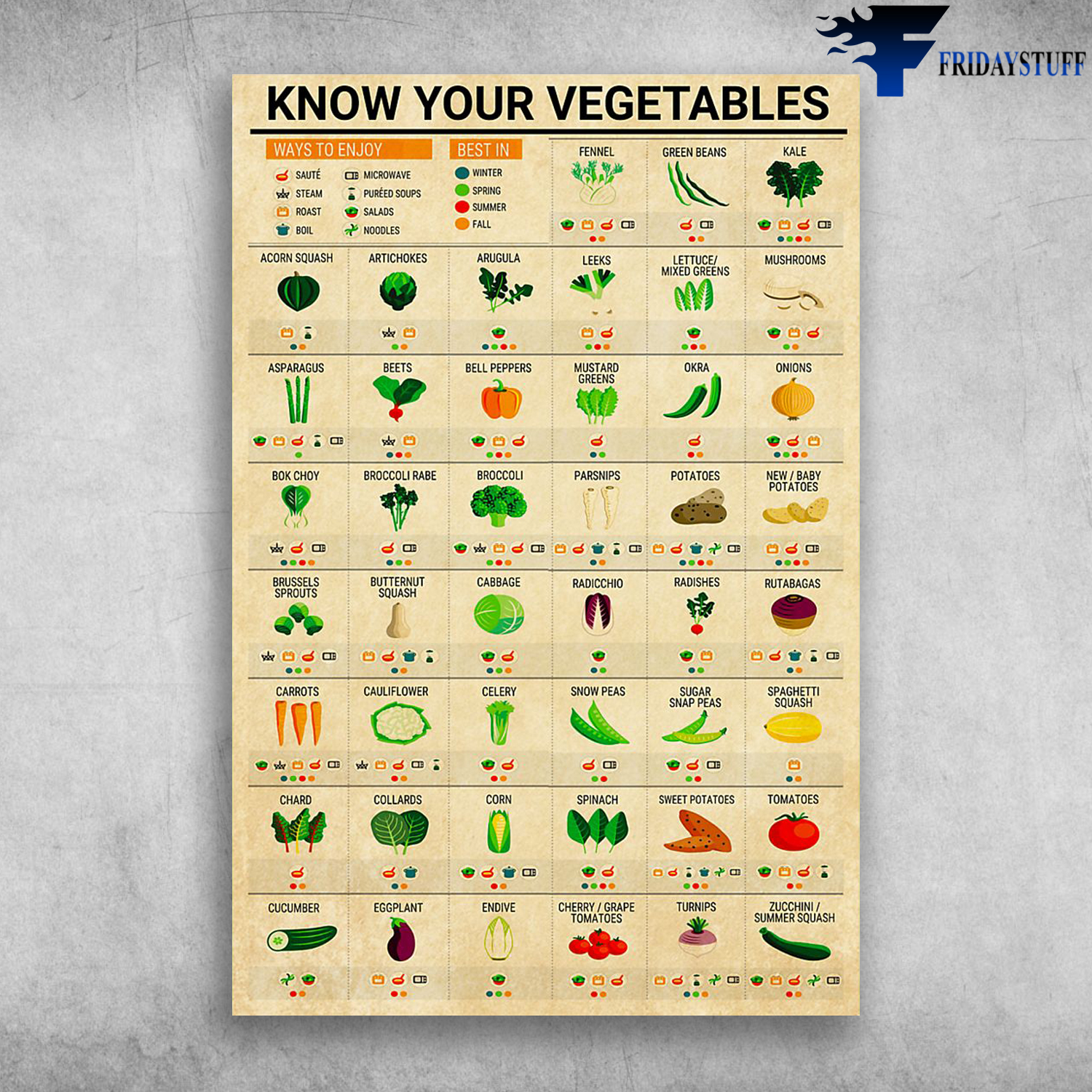 Knowledge Your Vegetables Fennel Leeks Mushrooms Okra Kale