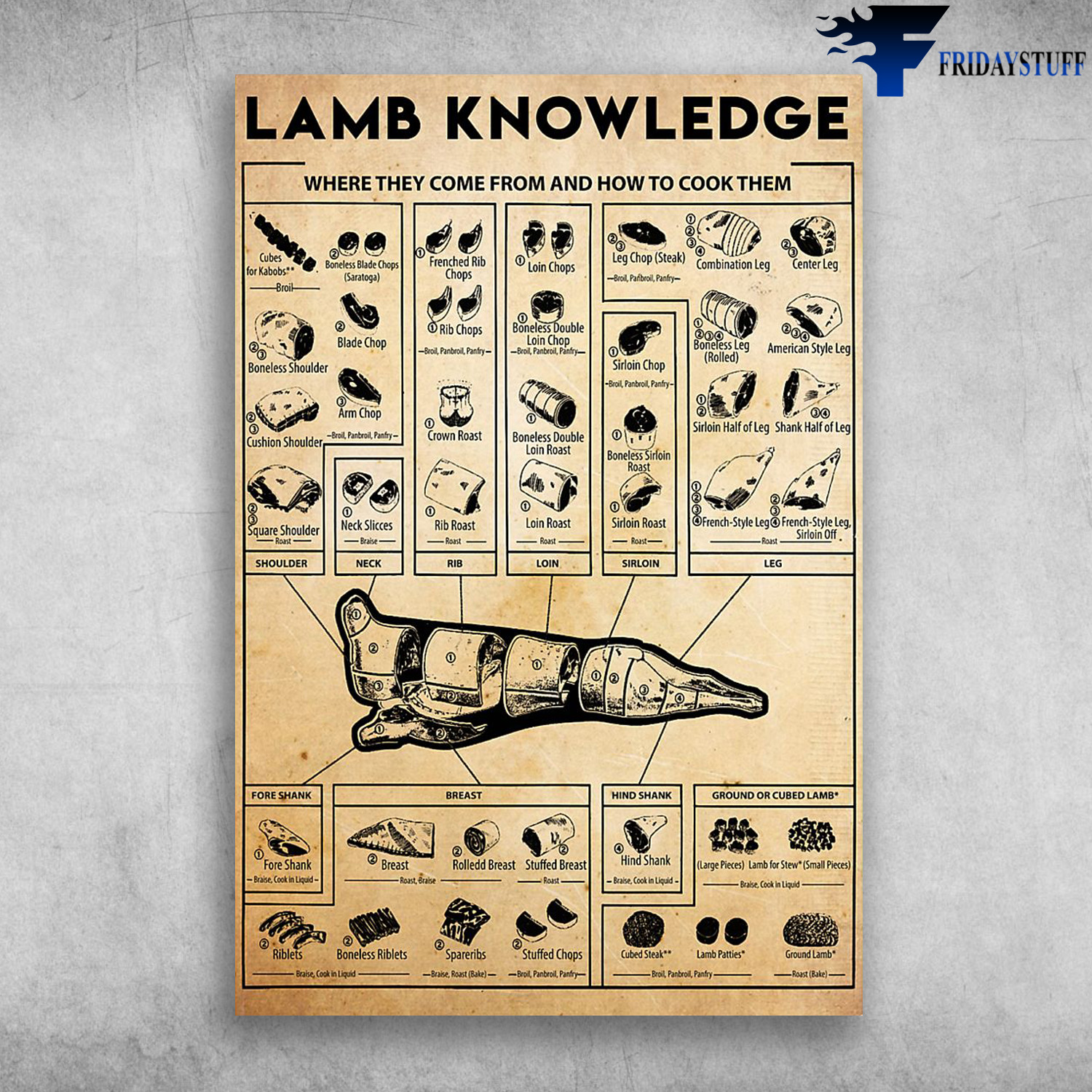 Lamb Knowledge Where They Come From And How To Cook Them