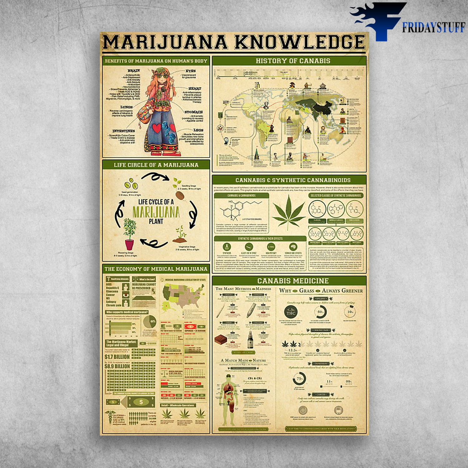 Marijuana Knowledge Benefits Of Marijuana On Human's Body