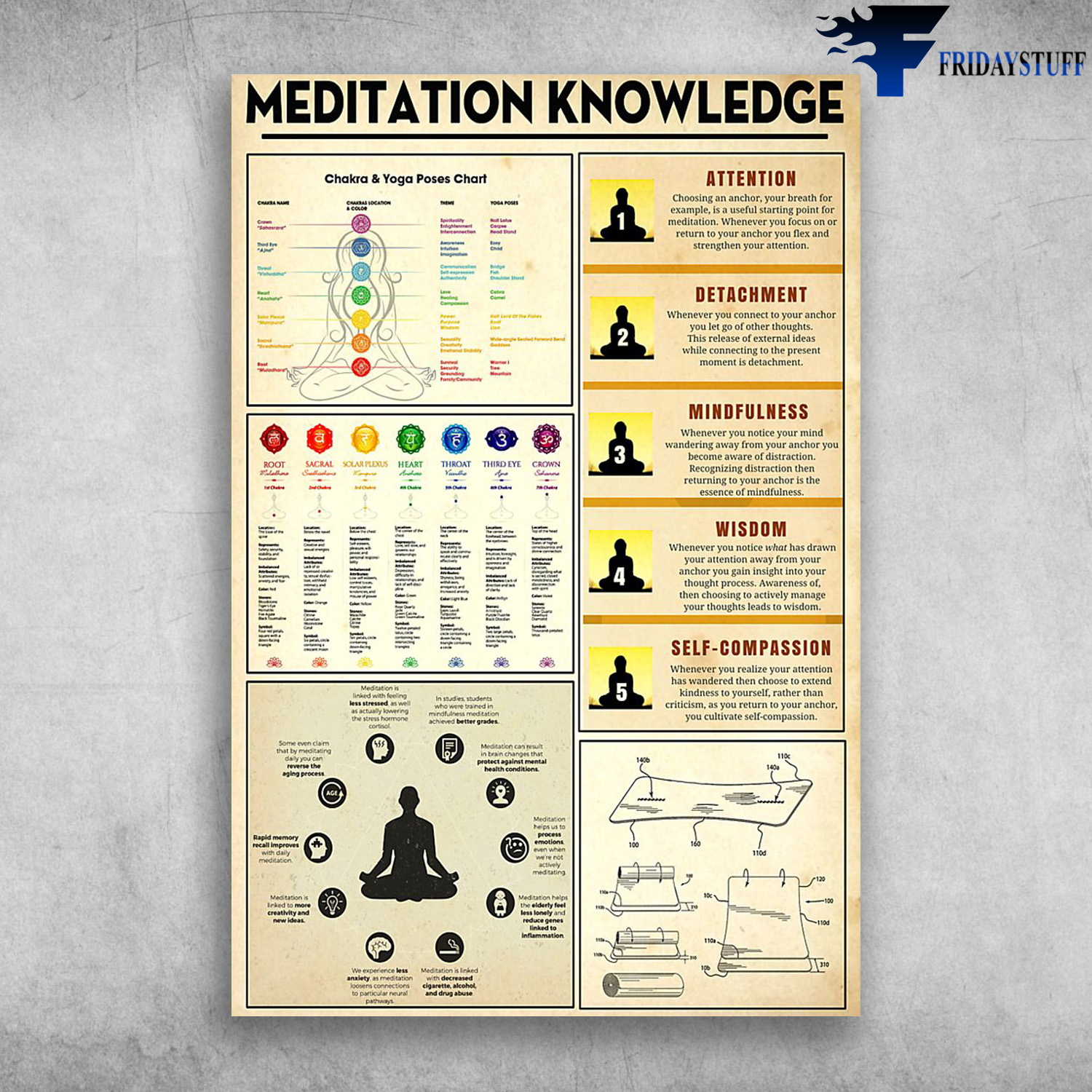 Meditation Knowledge Chakra And Yoga Poses Chart