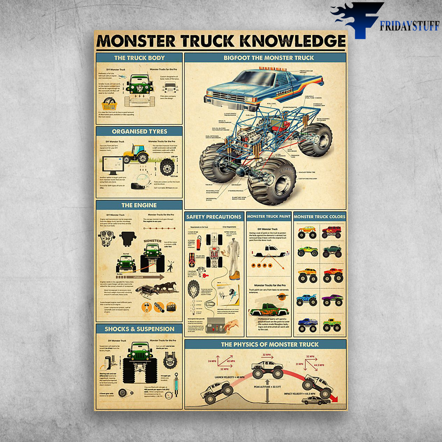 Monster Truck Knowledge The Truck Body Bigfoot The Monster Truck