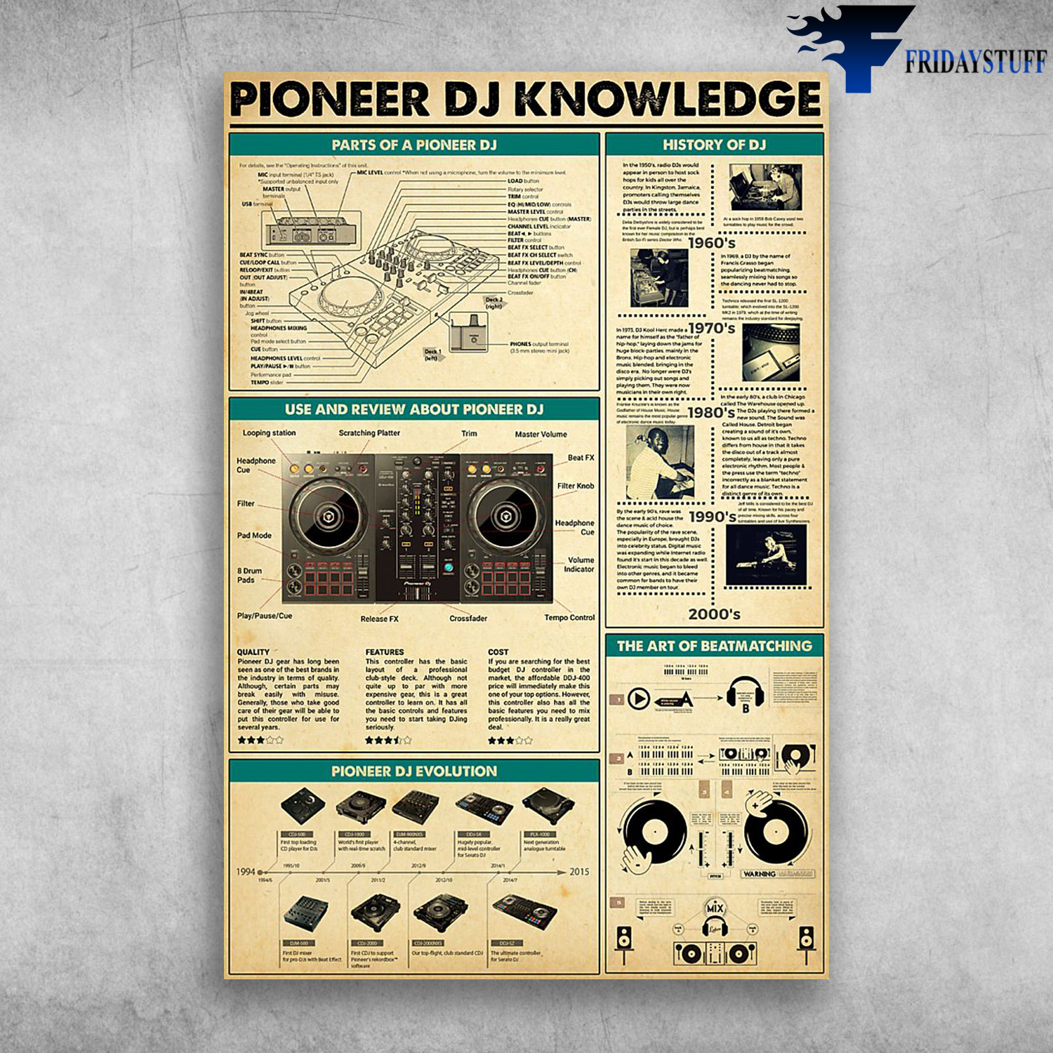 Pioneer DJ Knowledge Parts Of A Pioneer Dj History Of DJ