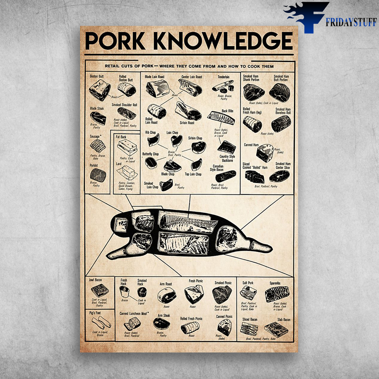 Pork Knowledge Retail Cuts Of Pork Where They Come From And How To Cook Them