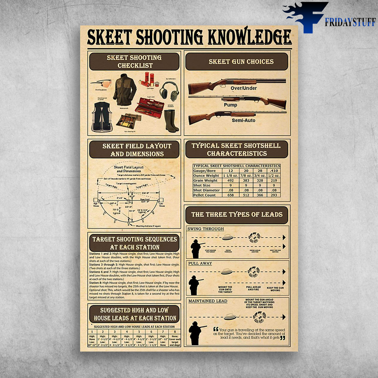 Skeet Shooting Knowledge Skeet Shooting Checklist