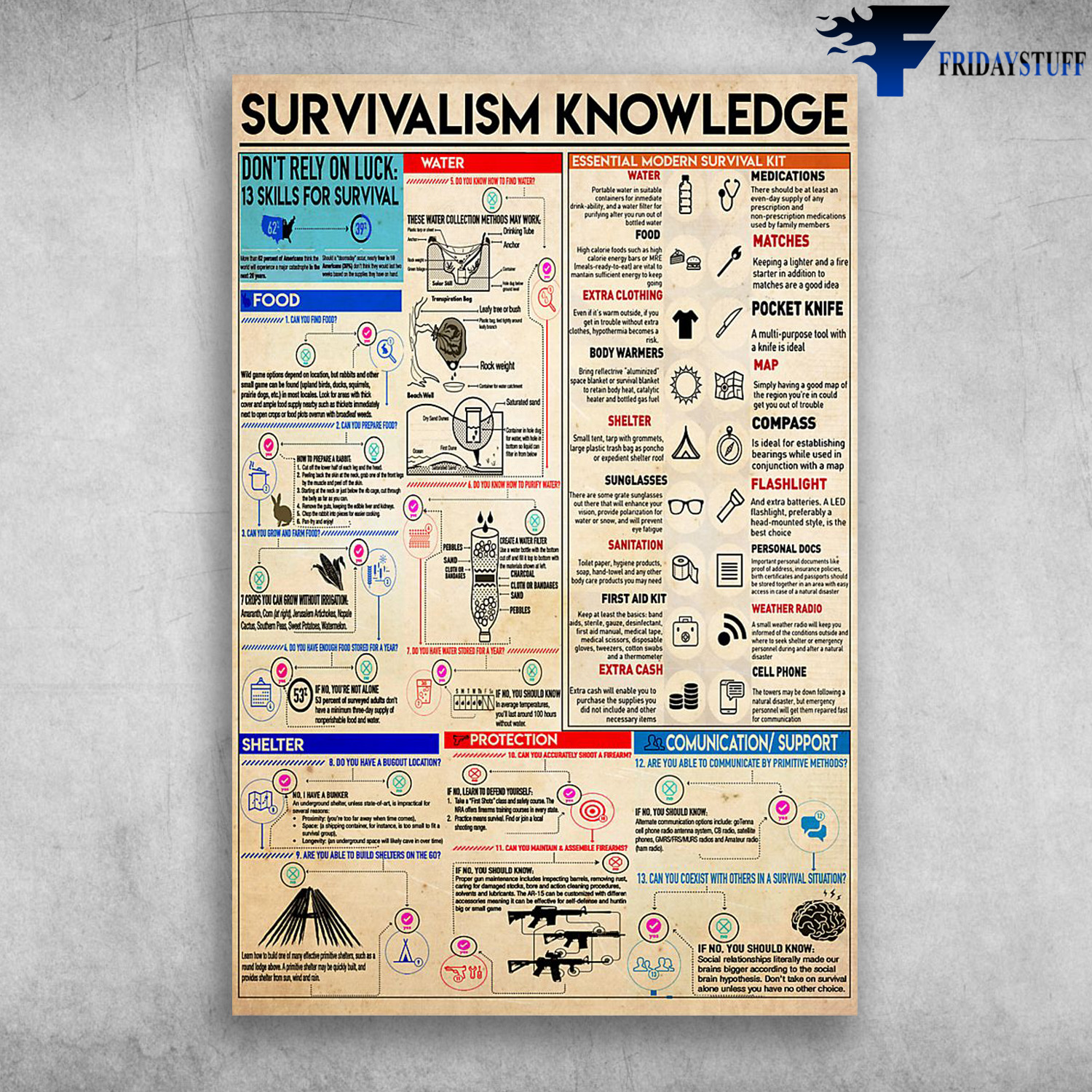 Survivalism Knowledge Essential Modern Survival Kit