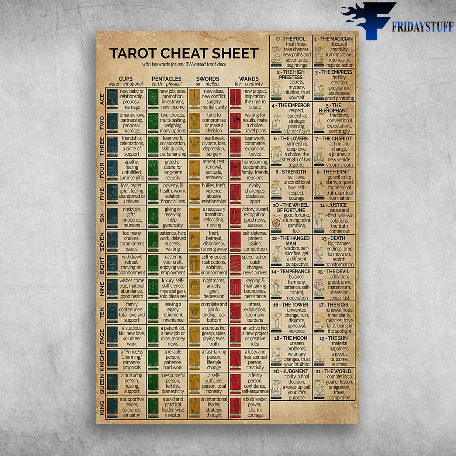 Tarot Cheat Sheet With Keywords For Any RW Based Tarot Deck