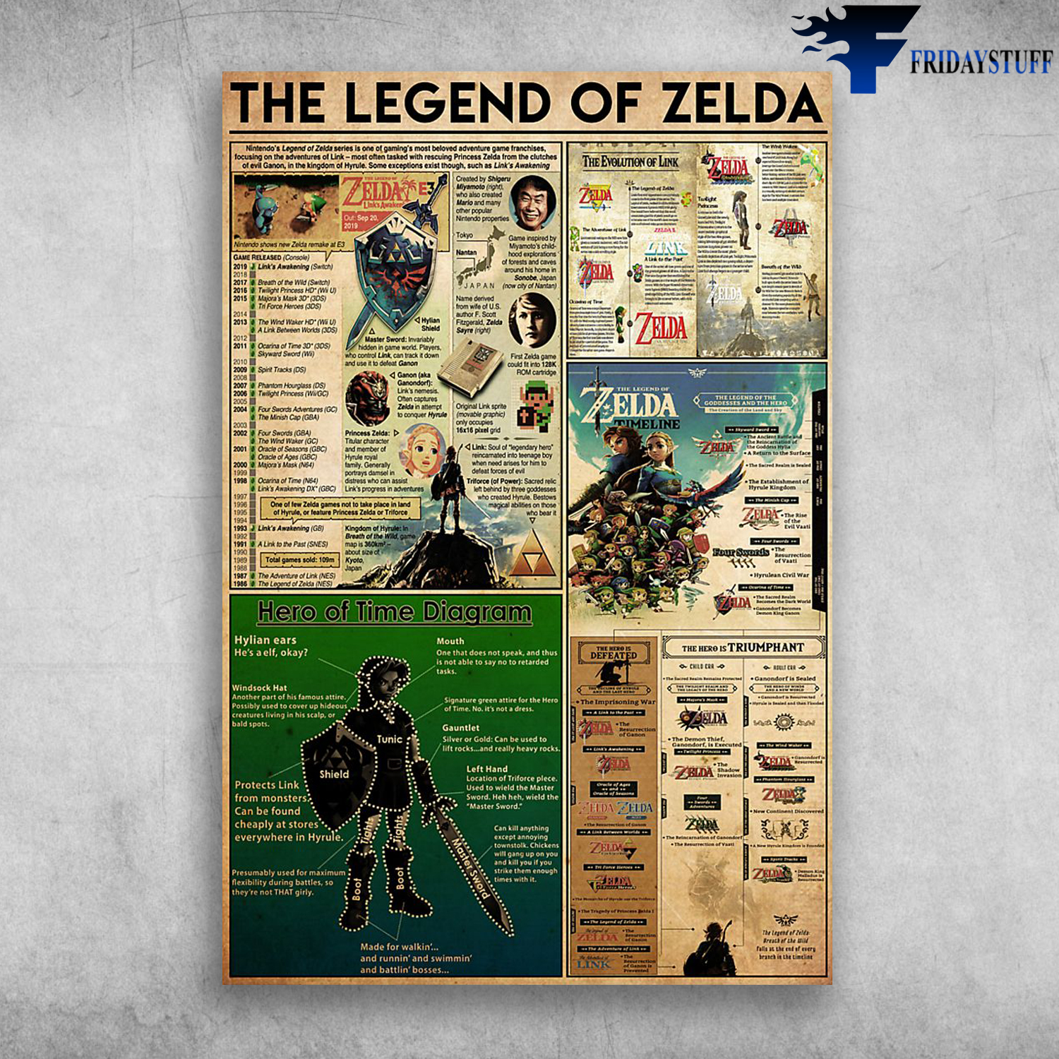 The Legend Of Zedla Hero Of Time Diagram The Hero Is Triumphant