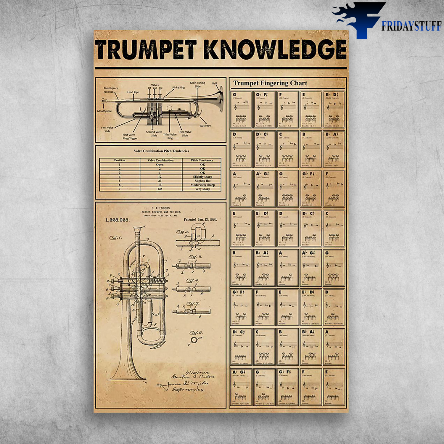 Trumpet Knowledge Trumpet Musical Instrument Trumpet Finger Chart