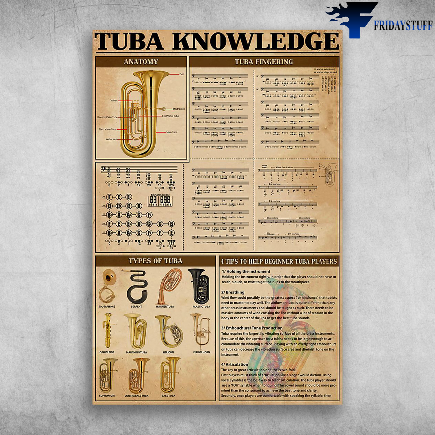 Tuba Knowledge Tuba Fingering Types Of Tuba