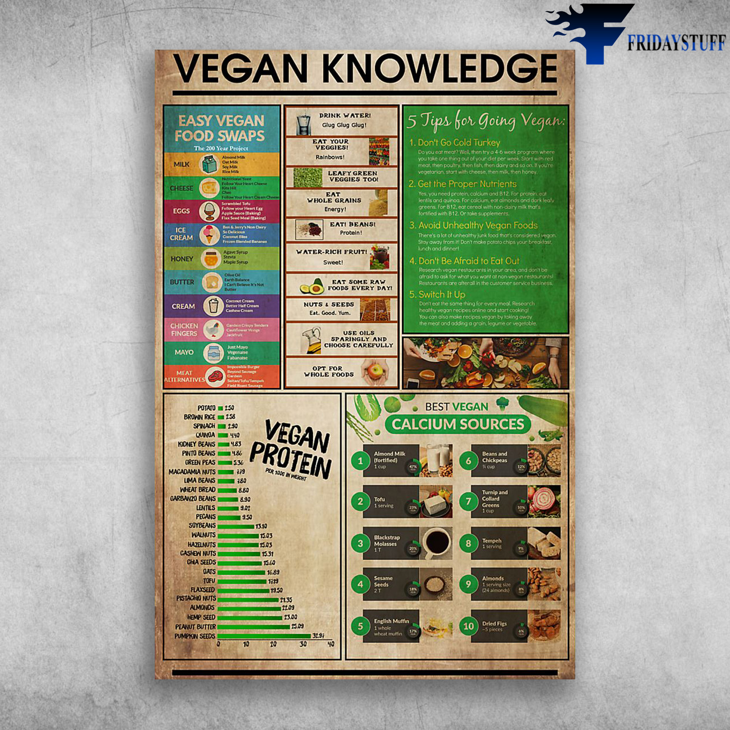 Vegan Knowledge Easy Vegan Food Swaps Five Tips For Going Vegan