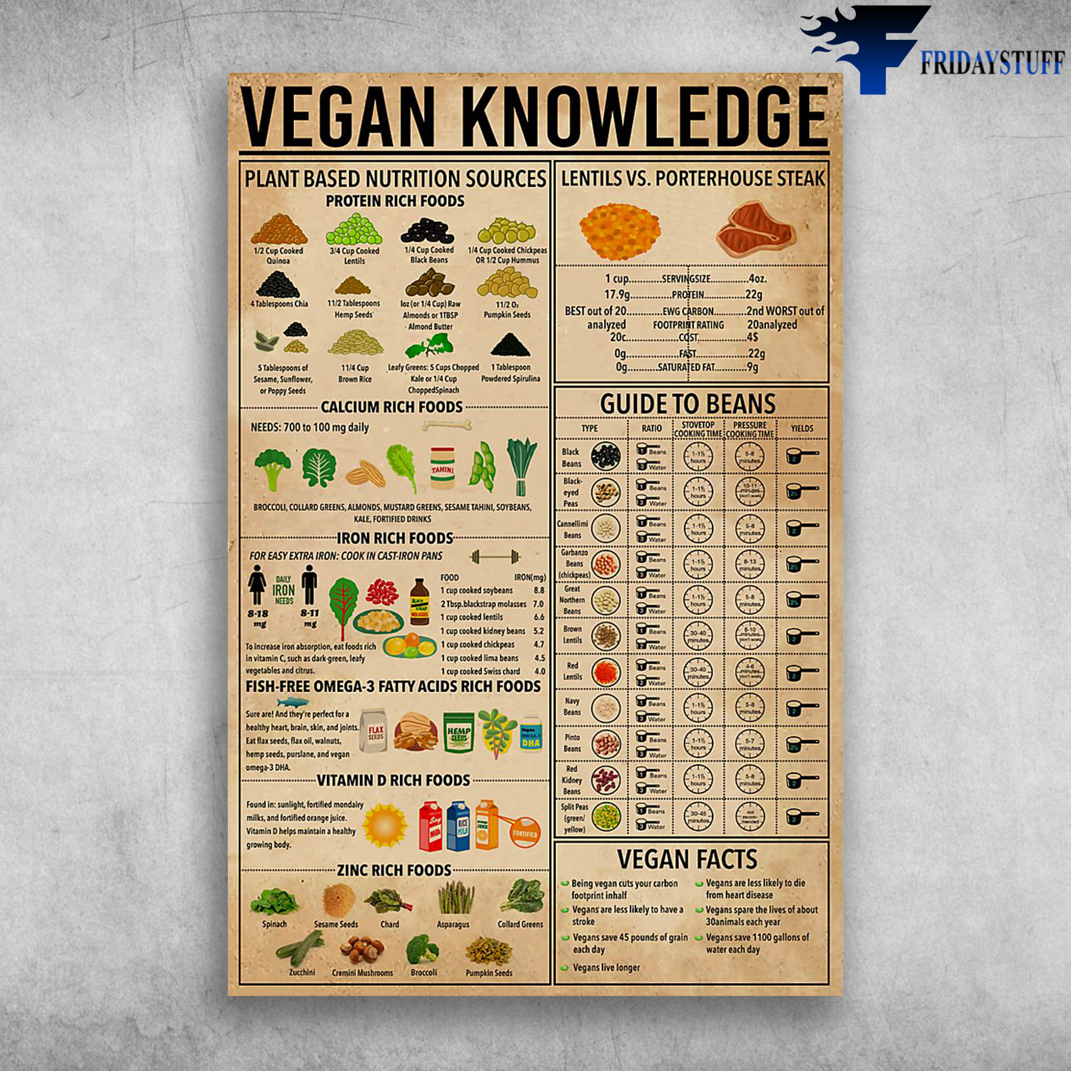 Vegan Knowledge Plant Based Nutrition Sources