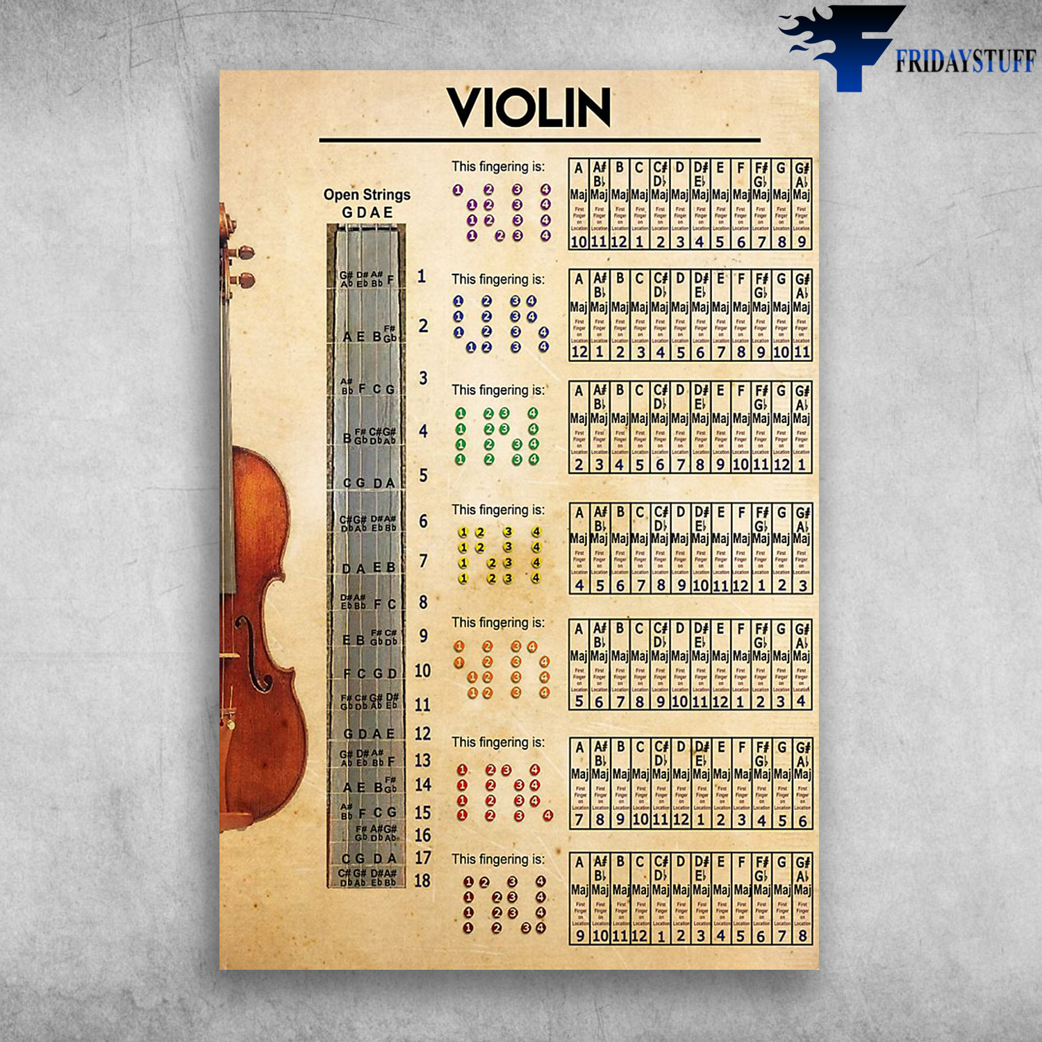 Violin Seven Positions Violin Musical Instrument