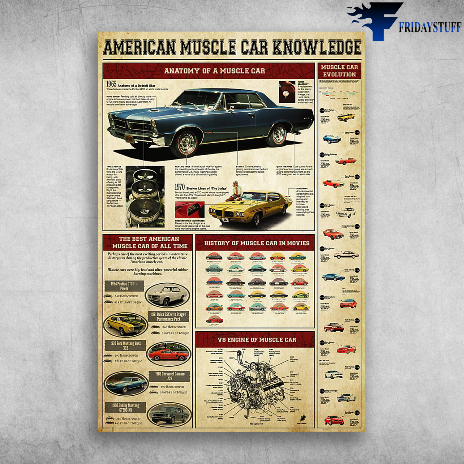 American Muscle Car Knowledge Anatomy Of A Muscle Car Muscle Car Evolution
