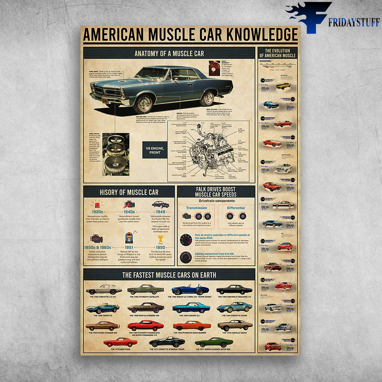 American Muscle Car Knowledge Anatomy Of A Muscle Car