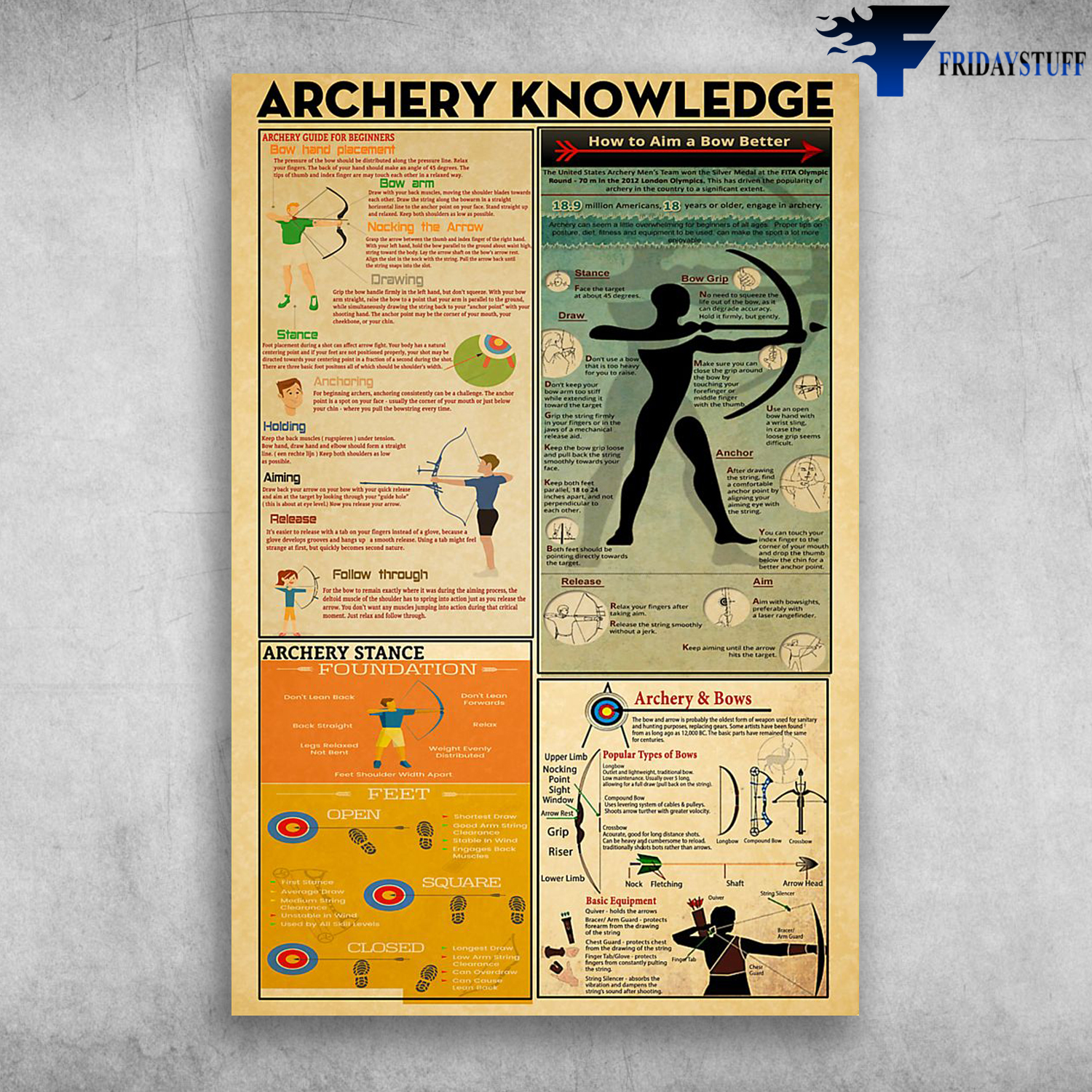 Archery Knowledge Archery Guide For Beginners How To Aim A Bow Better
