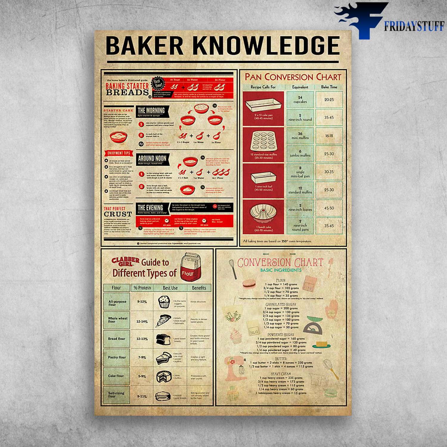 Baker Knowledge Guide To Different Types Of Flour Pan Conversion Chart