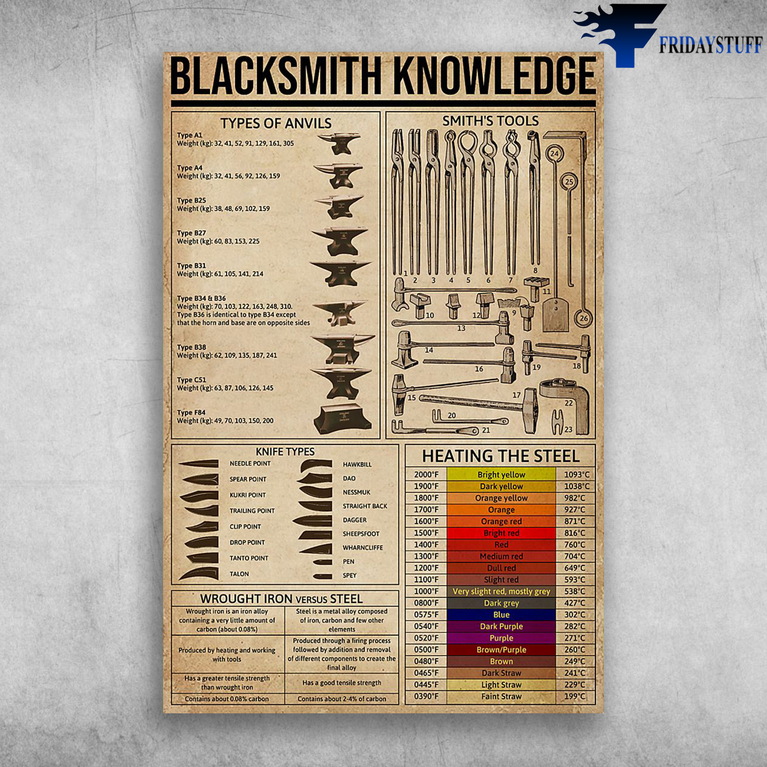 Blacksmith Knowledge Types Of Anvils Smith's Tools Knife Types