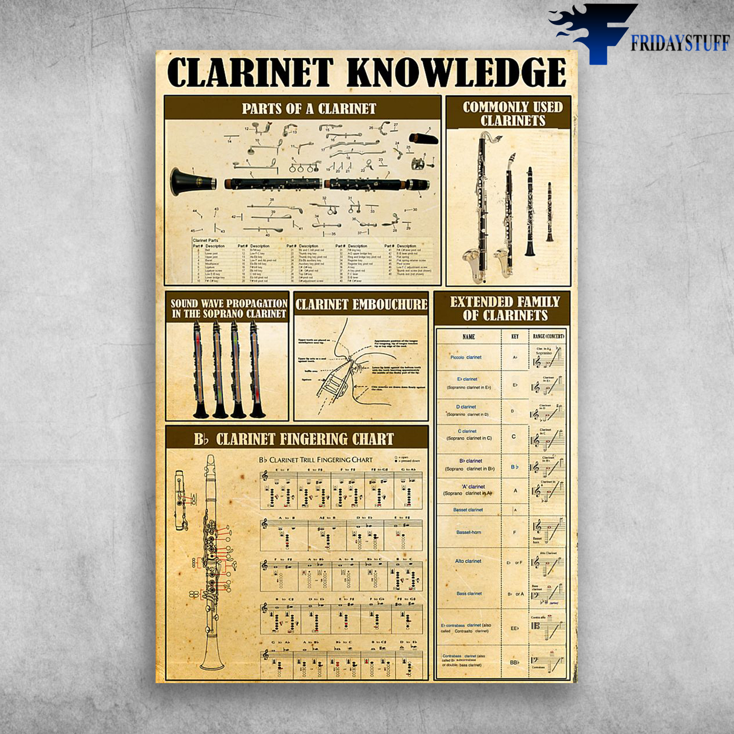 Clarinet Knowledge Parts Of A Clarinet Commonly Used Clarinets