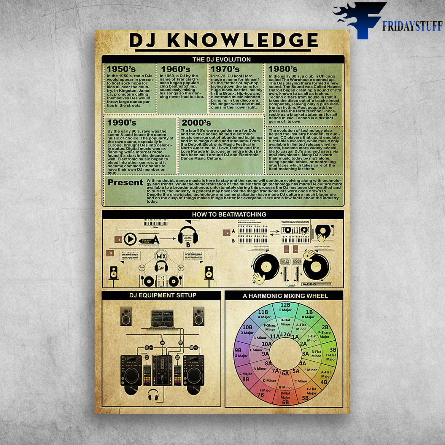 DJ Knowledge The DJ Evolution How To Beatmatching