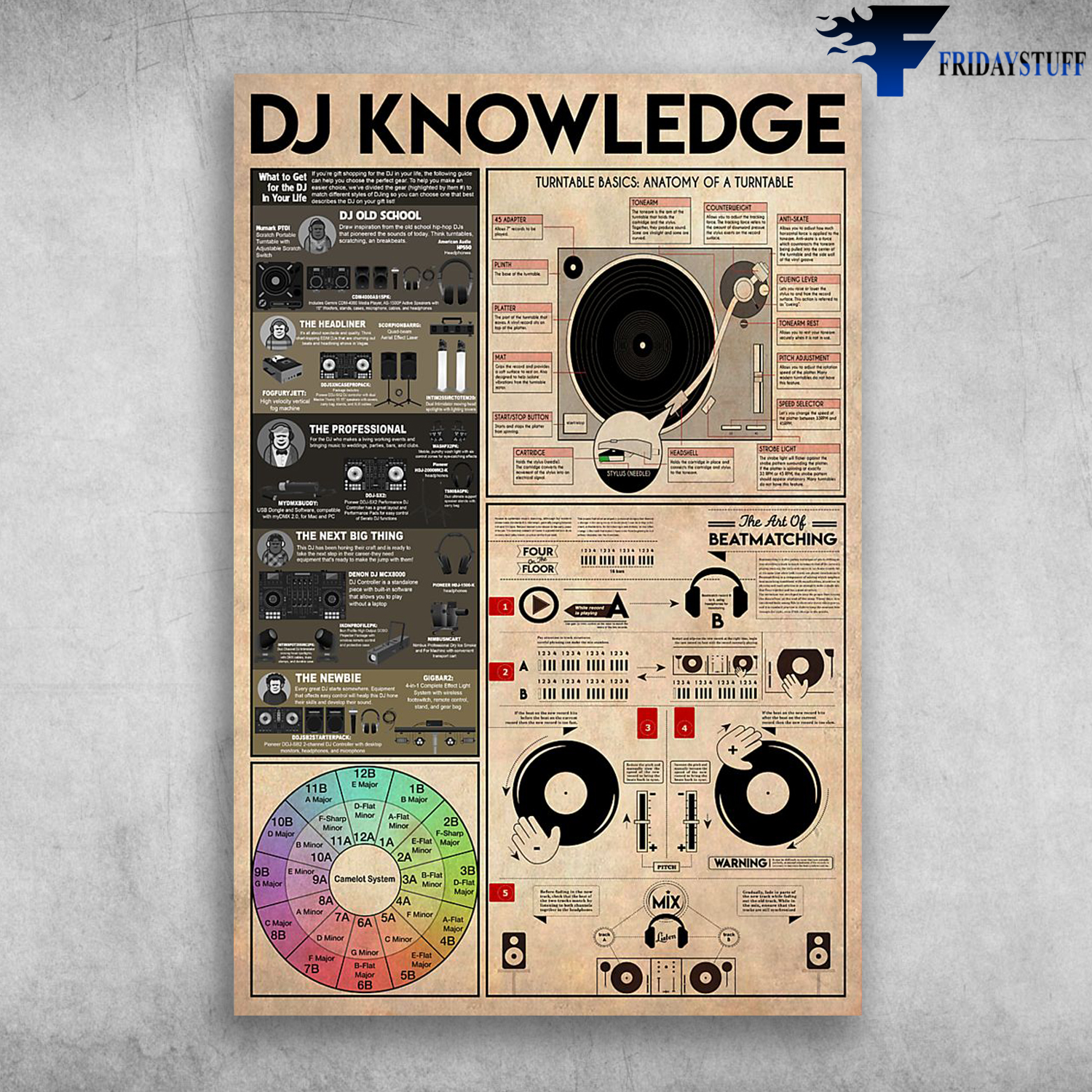 DJ Knowledge Turntable Basics Anatomy Of A Turntable