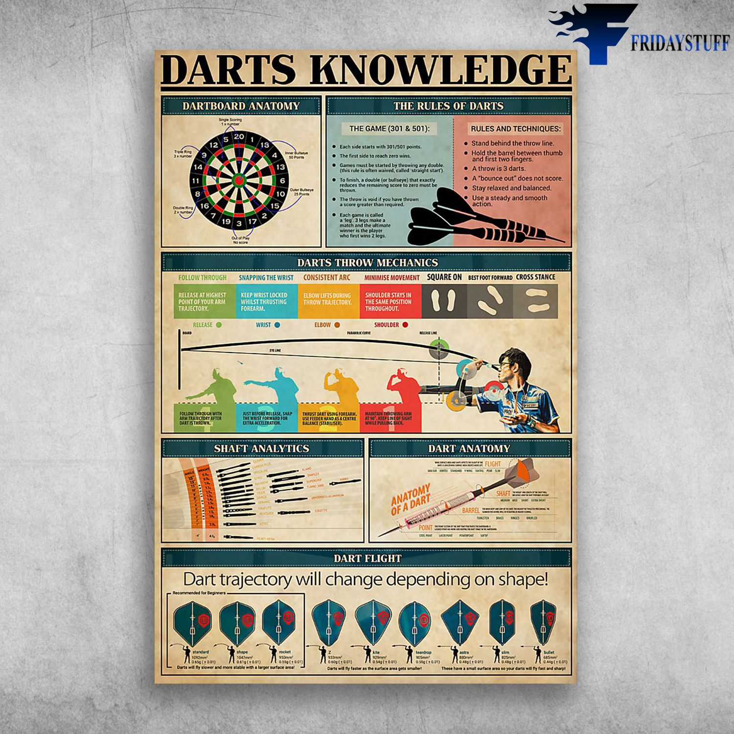 Darts Knowledge Dartboard Anatomy Darts Throw Mechnics The Rules Of Darts