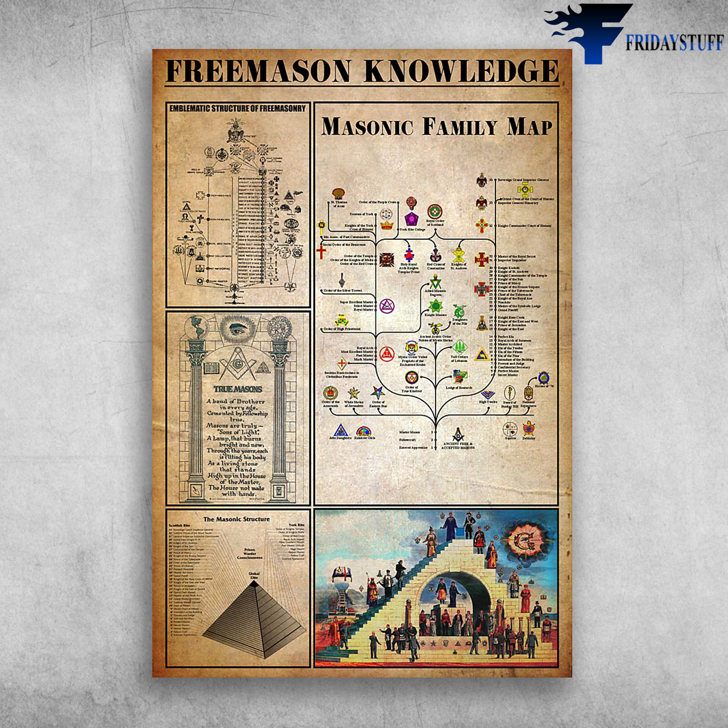 Freemason Knowledge Emblematic Structure Of Freemasonry Masonic Family Map