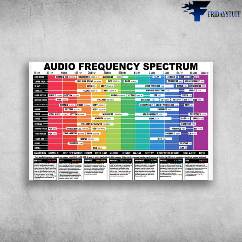 Guitar Musical Instrument Audio Frequency Spectrum Canvas, Poster