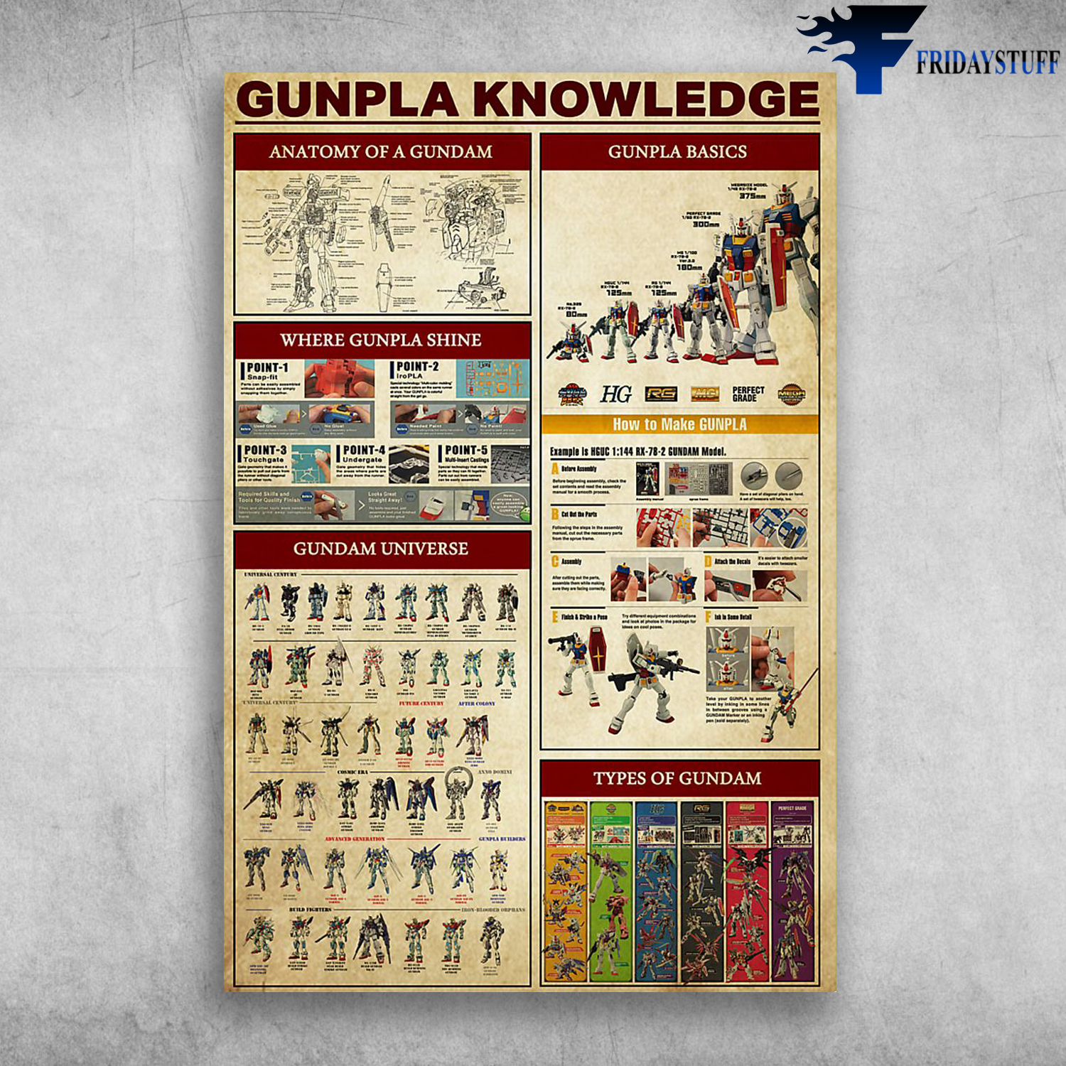 Gunpla Knowledge Anatomy Of A Gundam Where Gunpla Shine