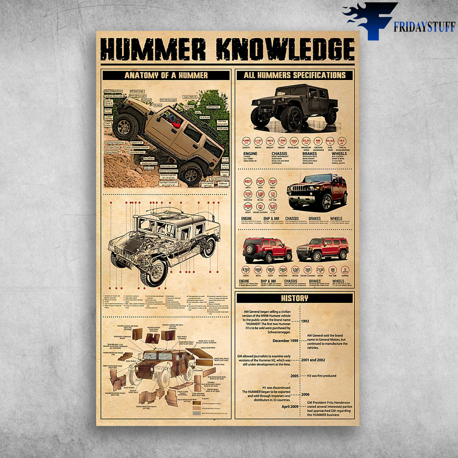 Hummer Knowledge Anatomy Of A Hummer All Hummers Specifications