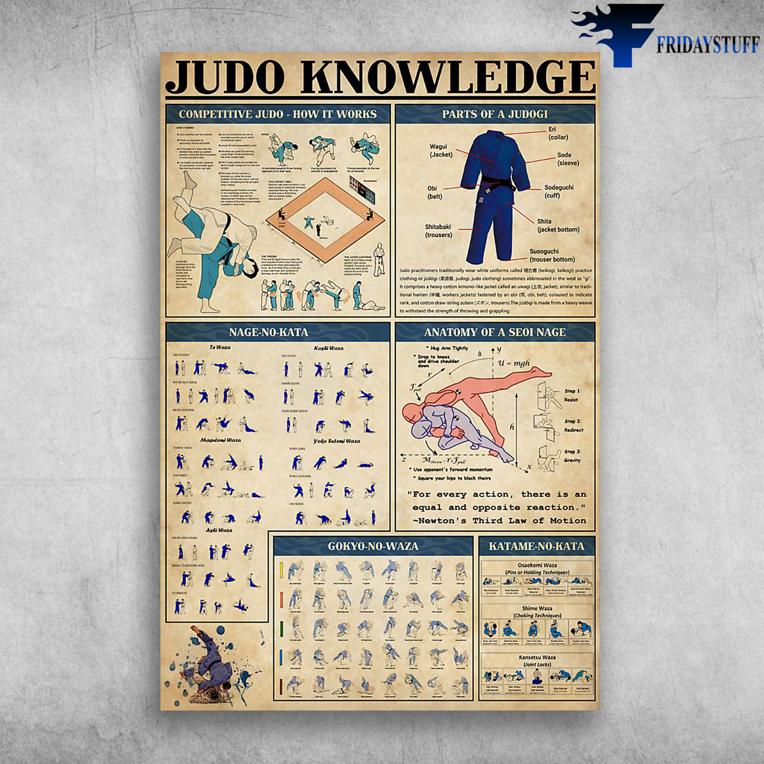 Judo Knowledge Competitive Judo How It Works Parts Of A Judogi