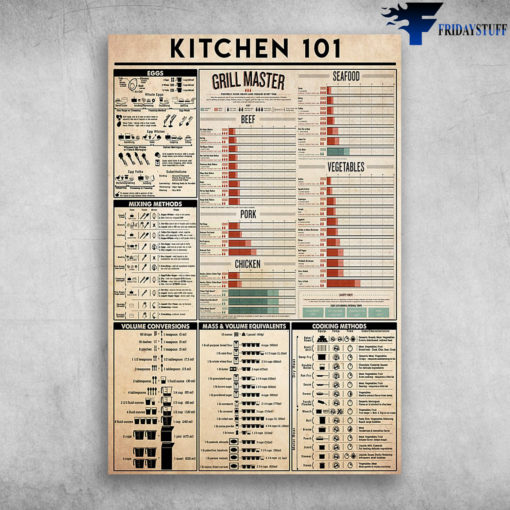 Kitchen 101 Volume Conversions Mass And Volume Equivalents Cooking ...