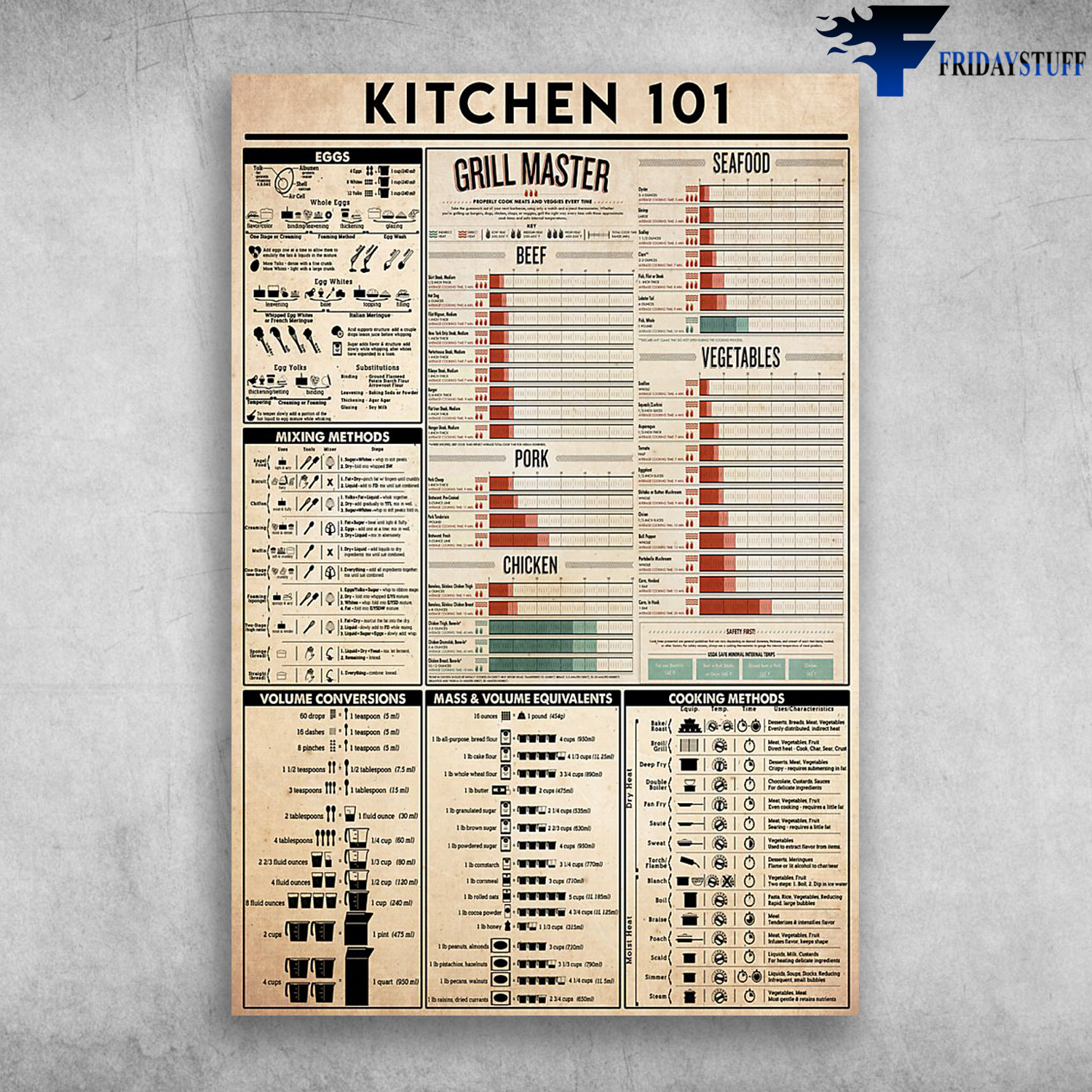 Kitchen 101 Volume Conversions Mass And Volume Equivalents Cooking Methods