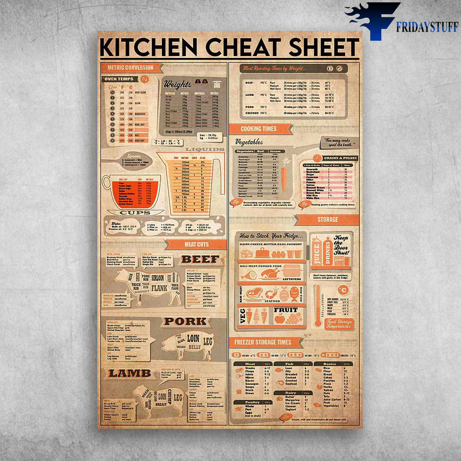 Kitchen Cheat Sheet Metric Conversion Meat Roasting Times By Weight
