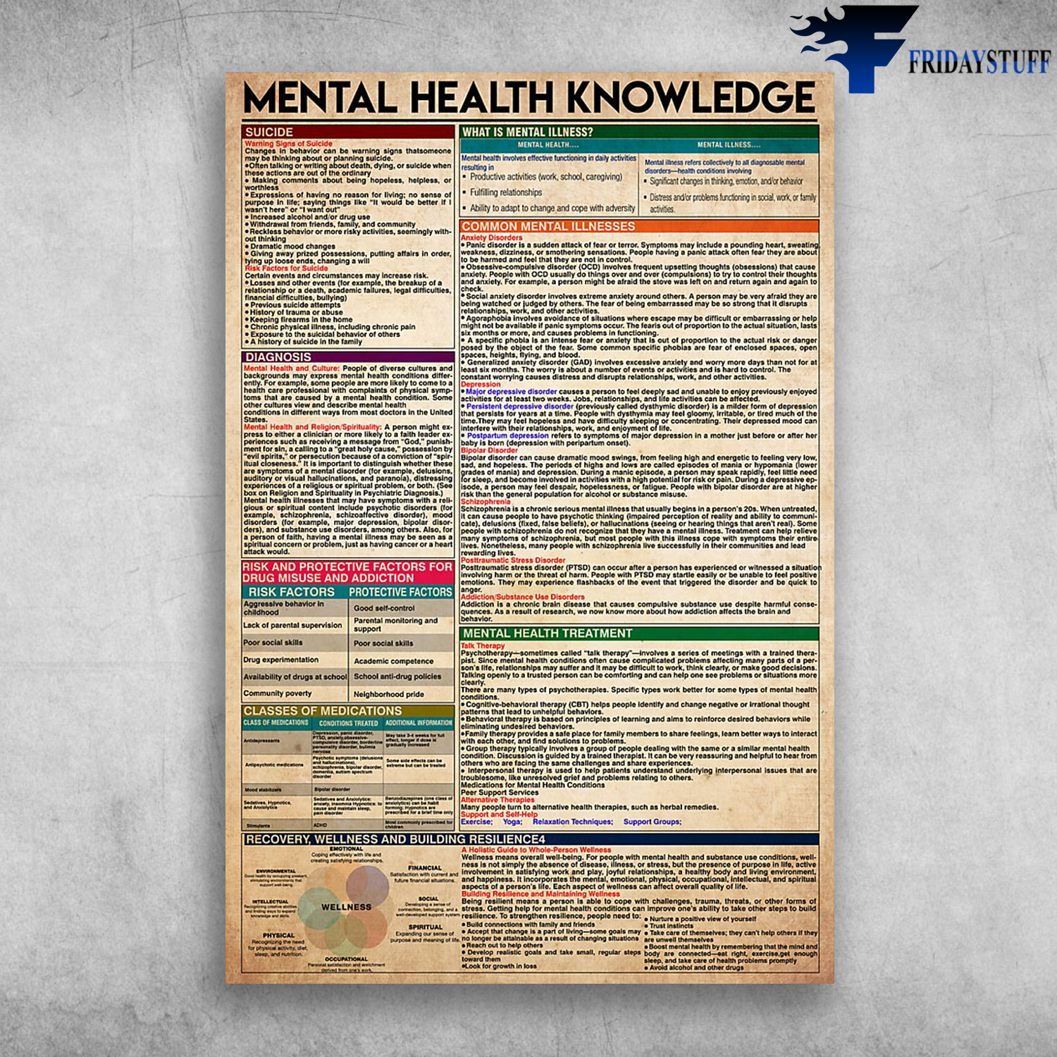 Mental Health Knowledge What Is Mental Illness Common Mental Illnesses