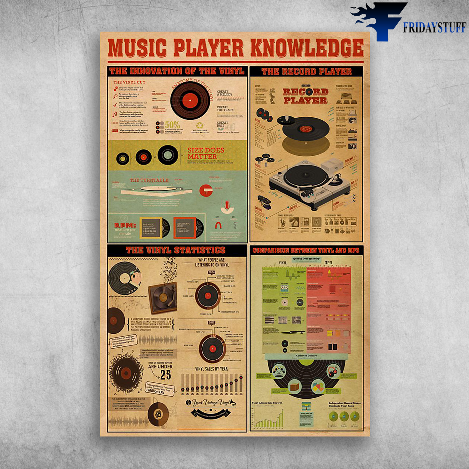 Music Player Knowledge The Innovation Of The Vinyl
